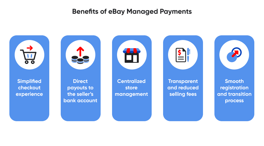 Benefits of eBay Managed payments