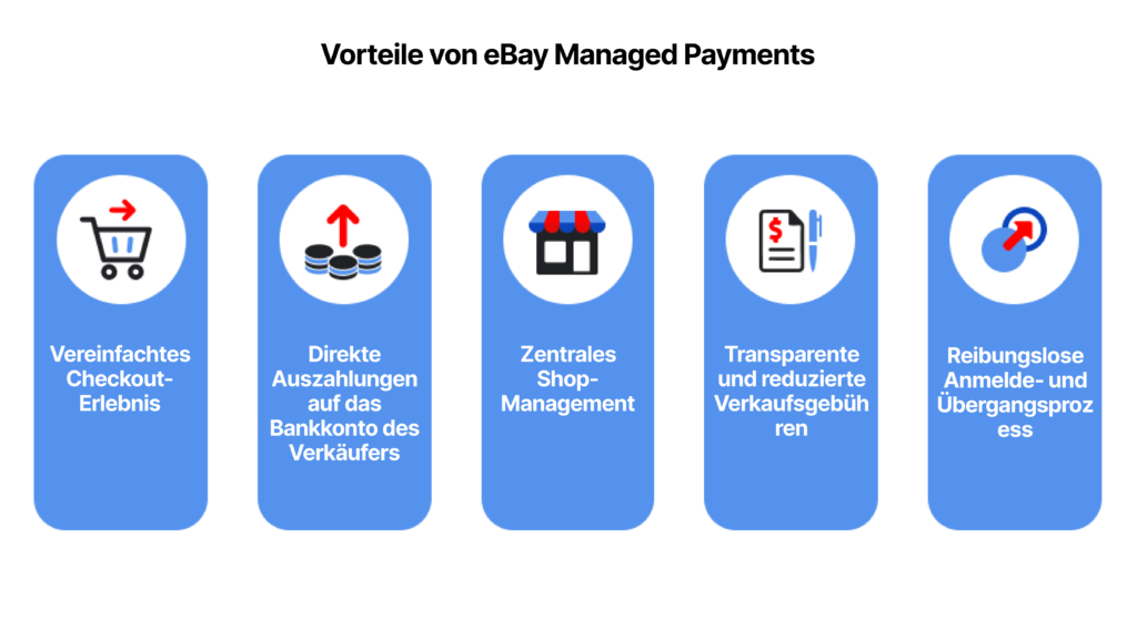 Vorteile von eBay Managed Payments