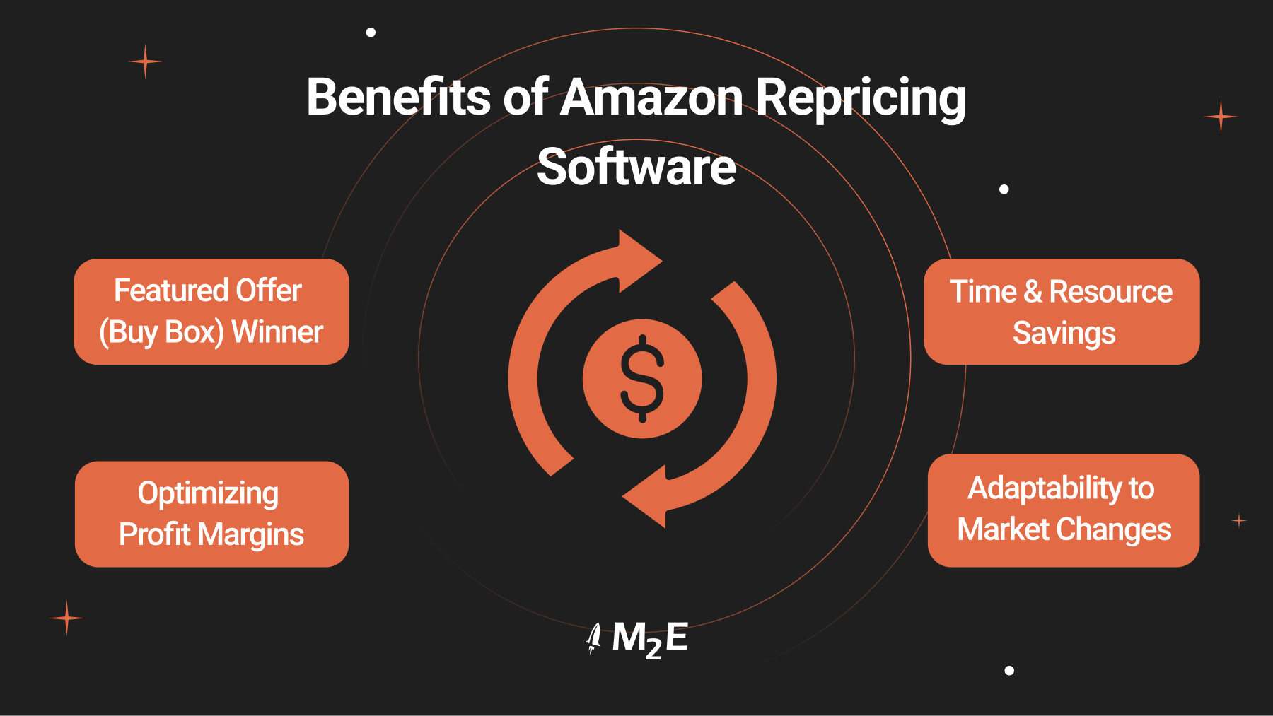 Benefits of Amazon Repricing Software