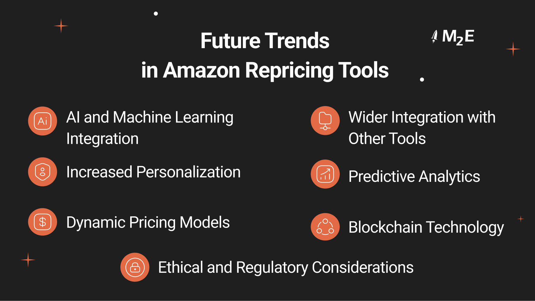 Future Trends in Amazon Repricing Tools