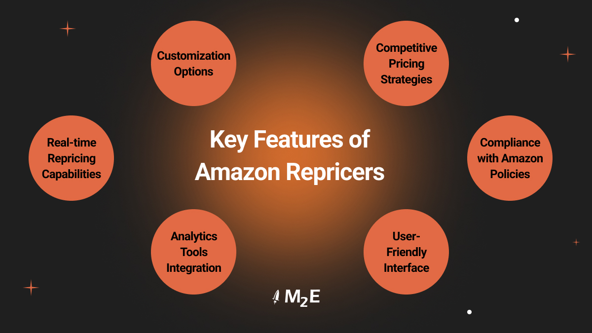 Key Features of  Amazon Repricers 