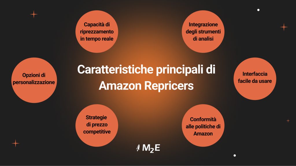 Caratteristiche Chiave degli Strumenti di Repricing di Amazon