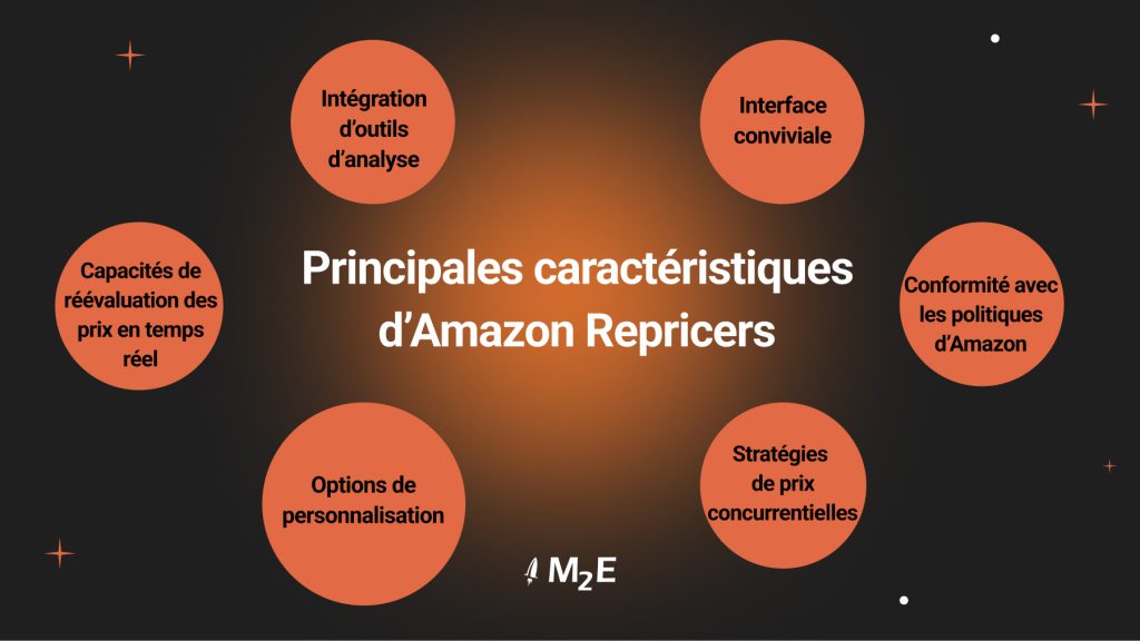 Principales caractéristiques d'Amazon Repricers