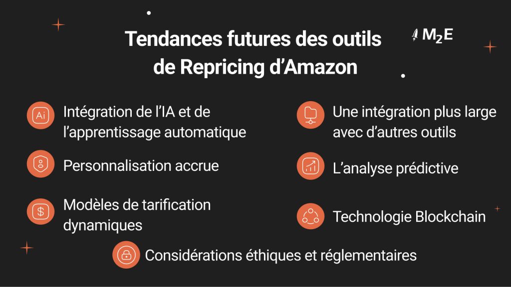 Tendances futures des outils de Repricing d'Amazon
