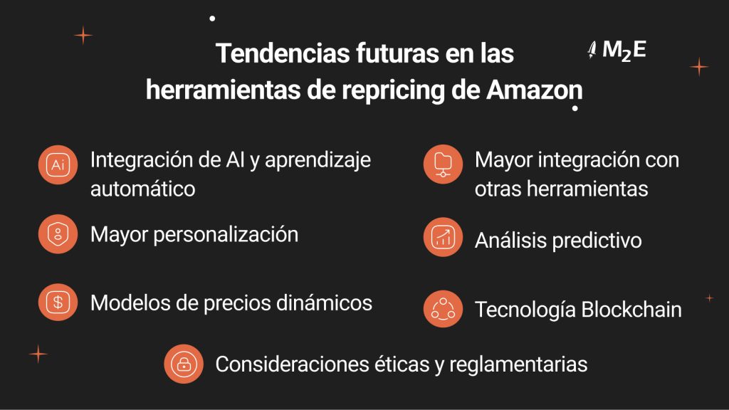 Tendencias futuras en las herramientas de repricing de Amazon