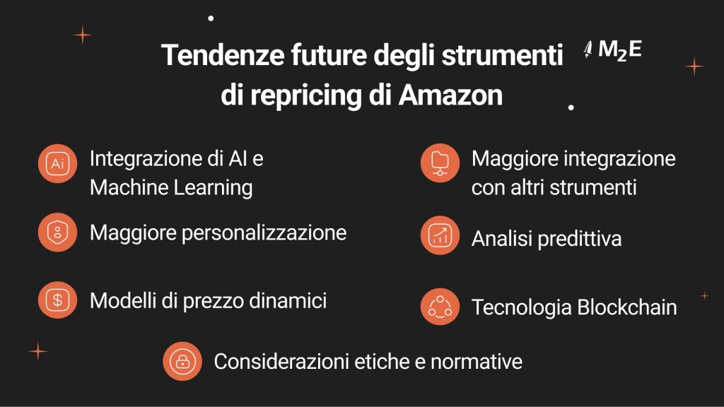 Tendenze future degli strumenti di repricing di Amazon