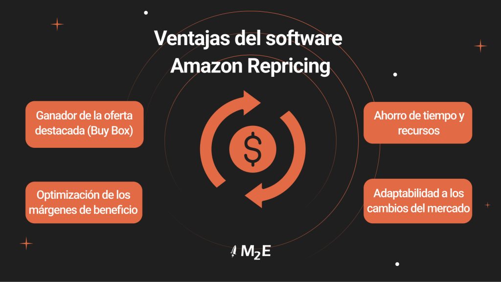 Beneficios empresariales del software de fijación de precios de Amazon