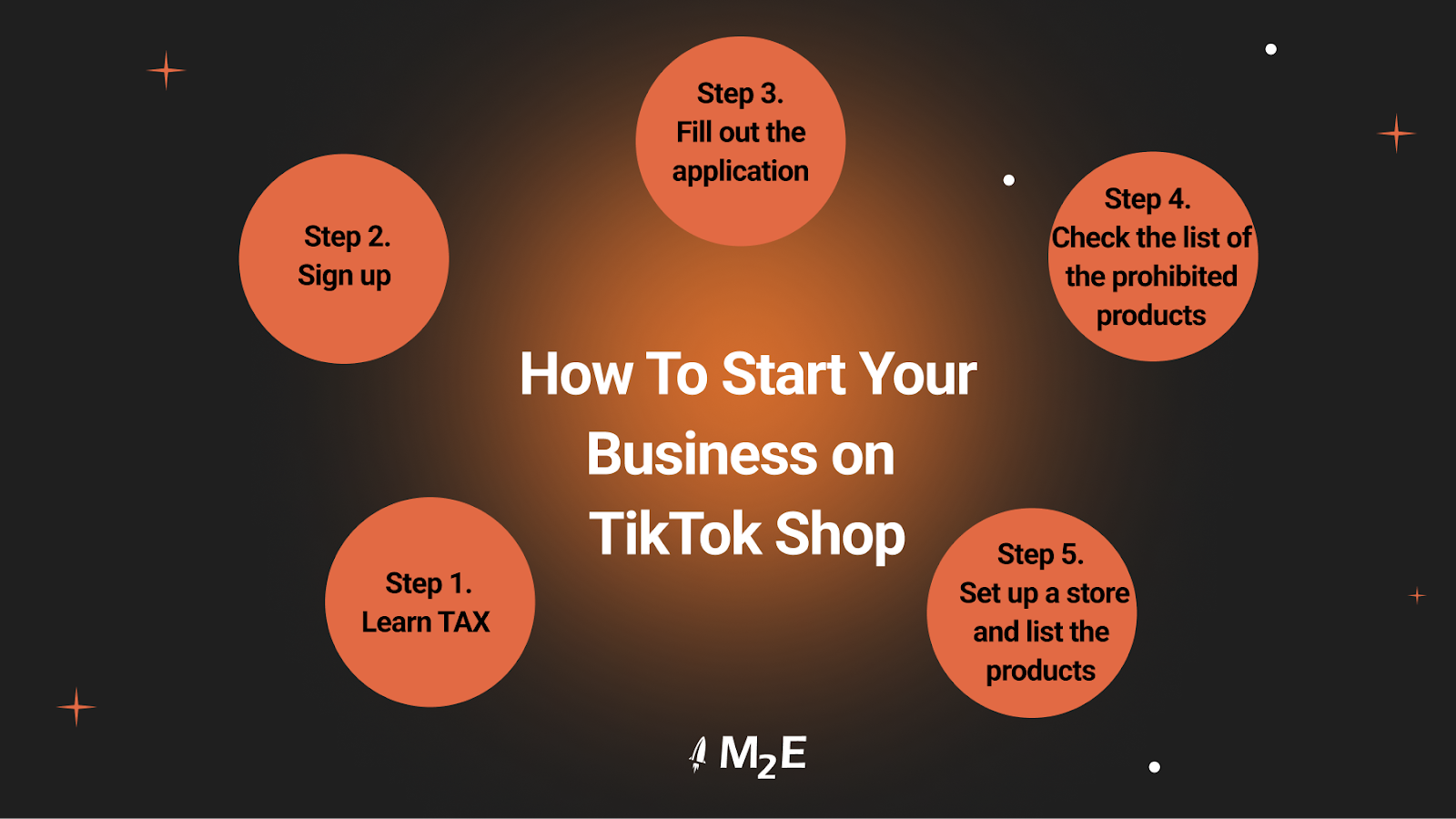 How To Start Your Business on TikTok Shop