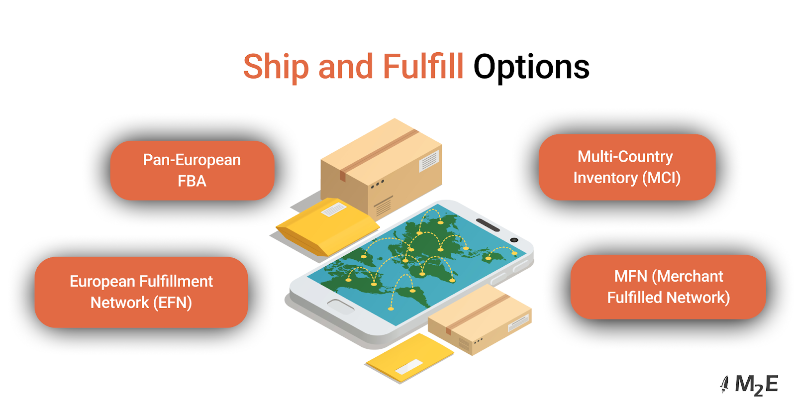 Ship and Fulfill Options