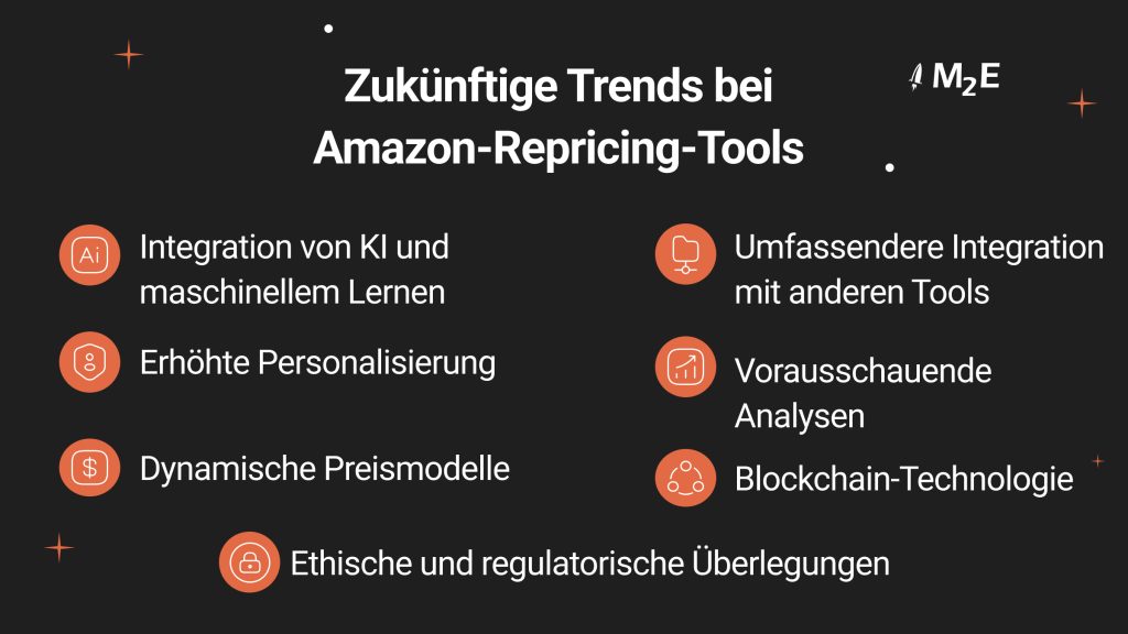 Zukünftige Trends bei Amazon-Repricing-Tools