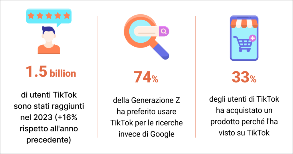 Ricerca sul pubblico di TikTok