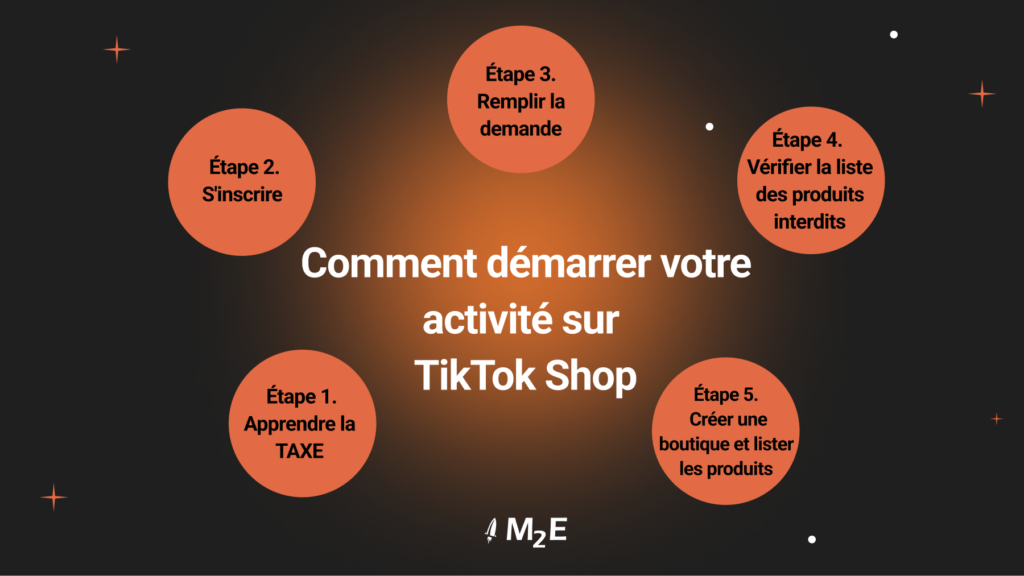 Comment créer son entreprise sur TikTok Shop en 5 étapes