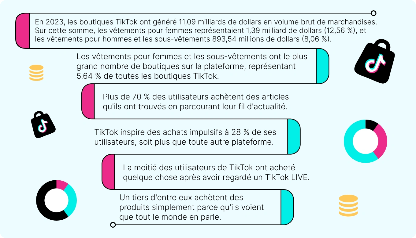 Données statistiques sur la boutique TikTok