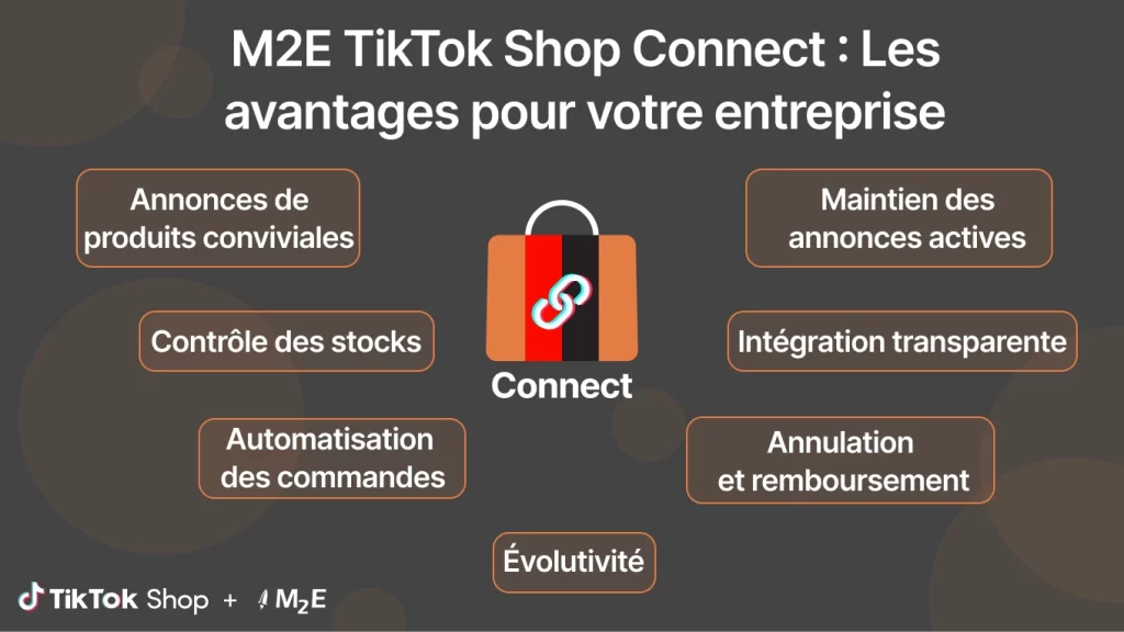 Principales caractéristiques de M2E TikTok Shop Connect