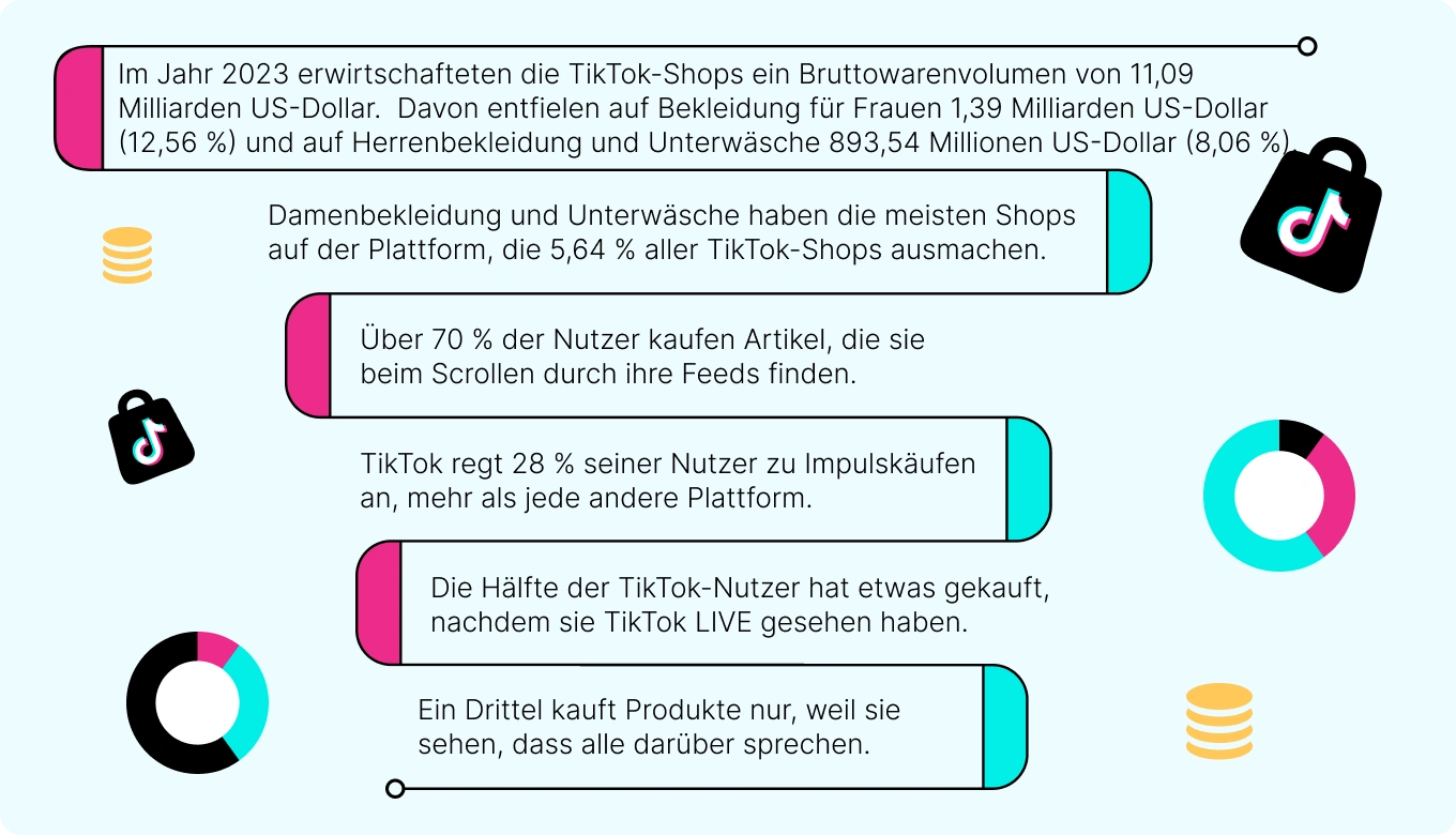 Statistische Daten über den TikTok Shop