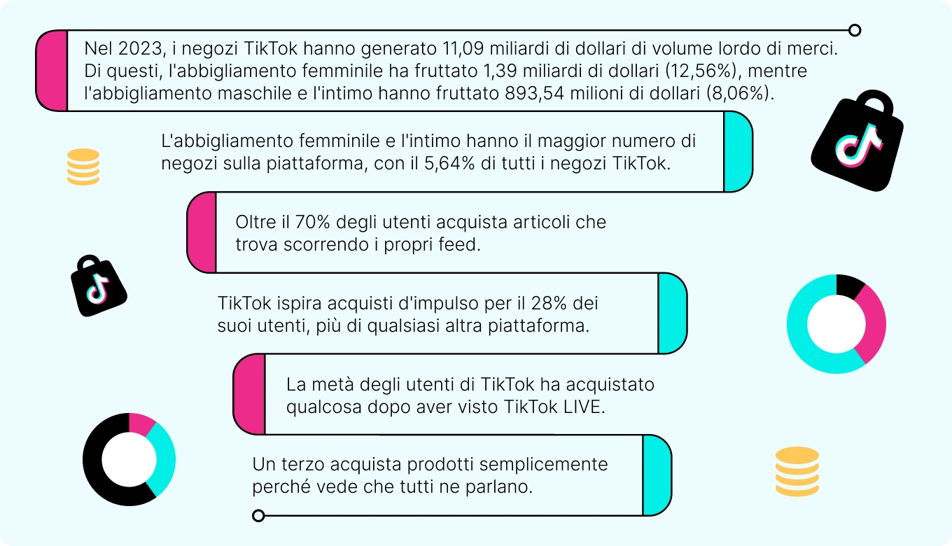 Panoramica dei dati statistici del TikTok Shop