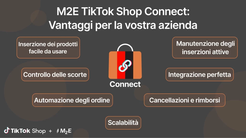 M2E TikTok Shop Connect: Vantaggi per la vostra azienda