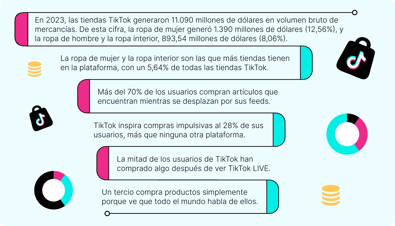 Datos estadísticos sobre la tienda TikTok