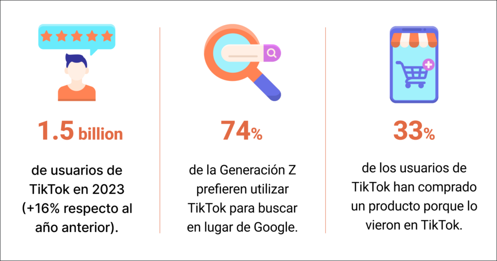 Estudio de audiencia de TikTok