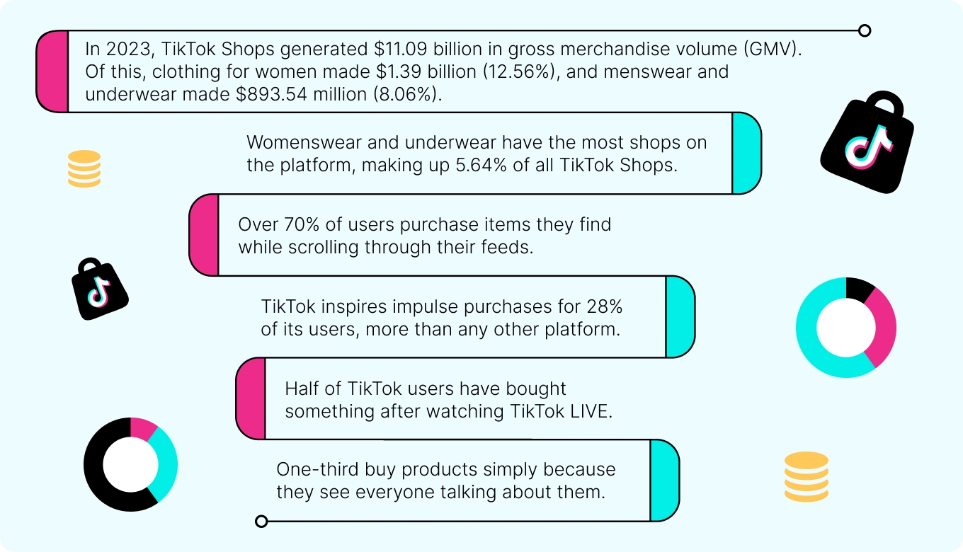 Statistical data about the TikTok Shop