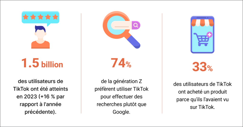 Recherche sur l'audience de TikTok