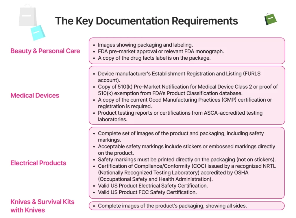 The Key Documentation Requirements