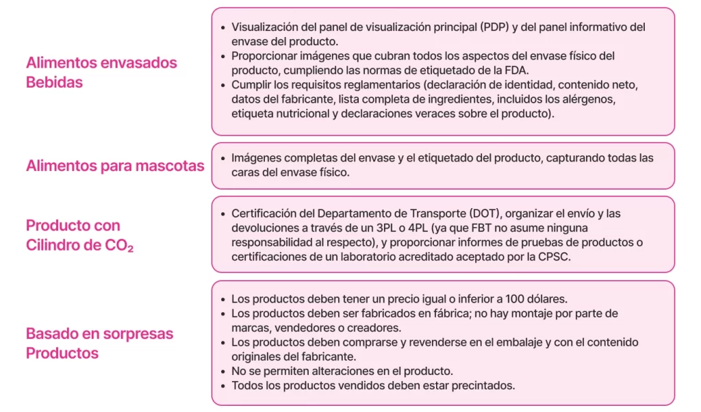 Los principales requisitos de documentación