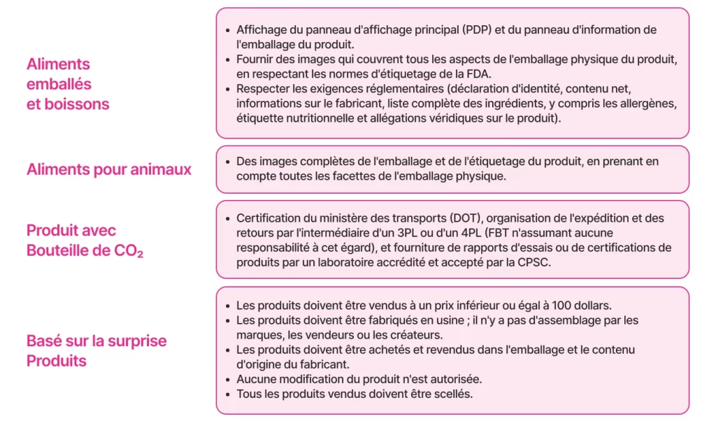 Les principales exigences en matière 
de documentation