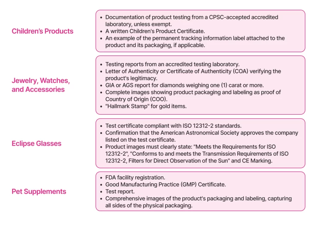 The Key Documentation Requirements