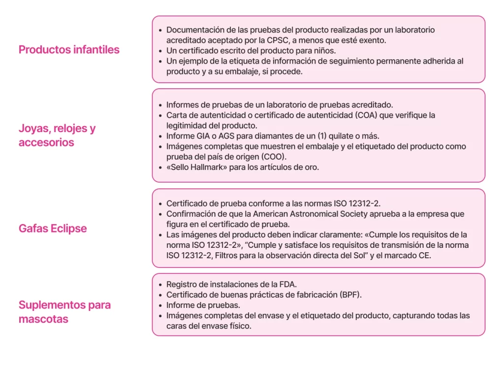 Los principales requisitos de documentación