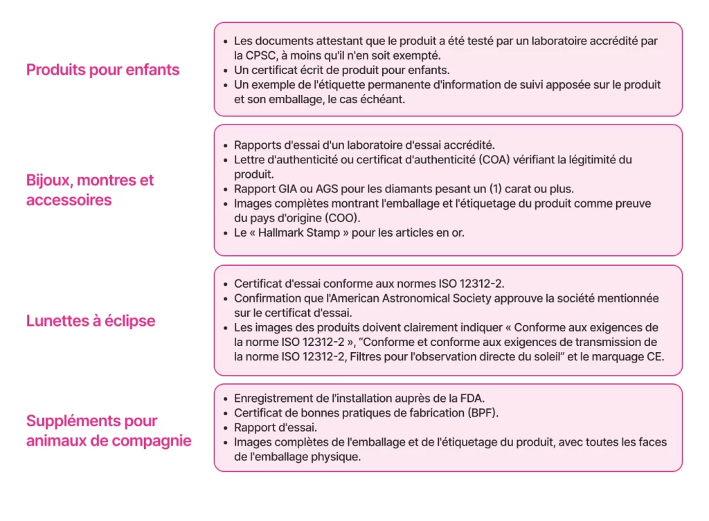 Les principales exigences en matière 
de documentation