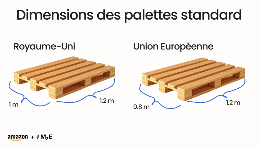 Dimensions des palettes standard 