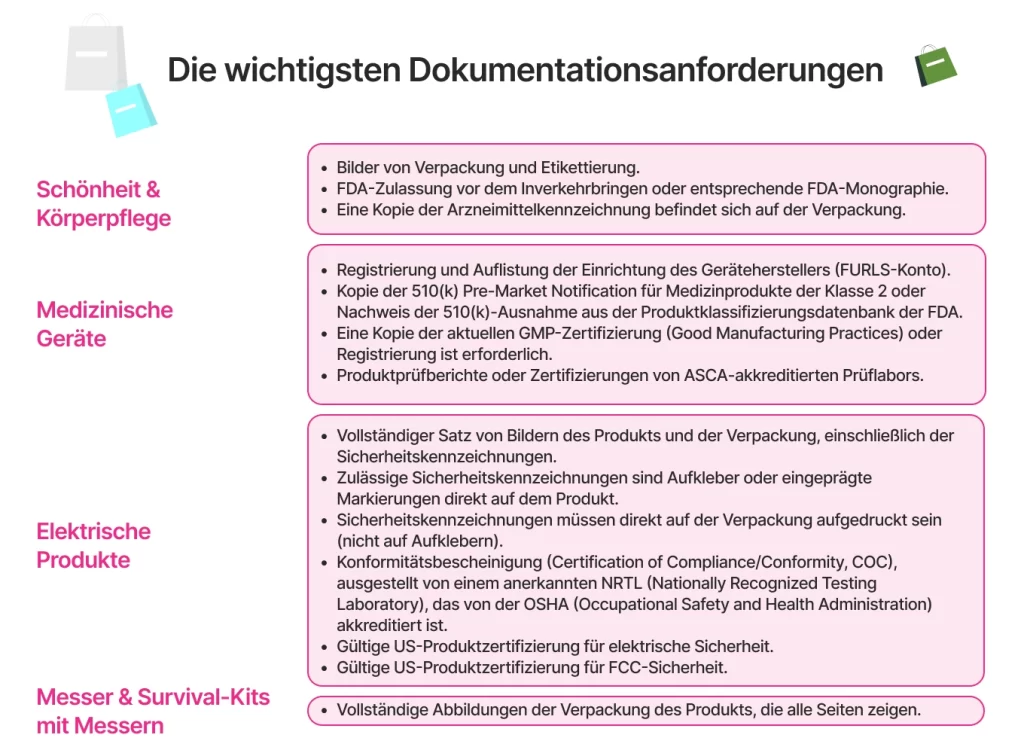 Die wichtigsten Dokumentationsanforderungen