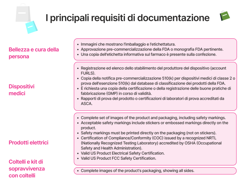 I principali requisiti di documentazione