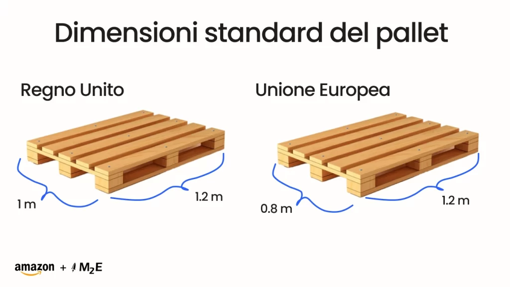 Dimensioni standard del pallet 