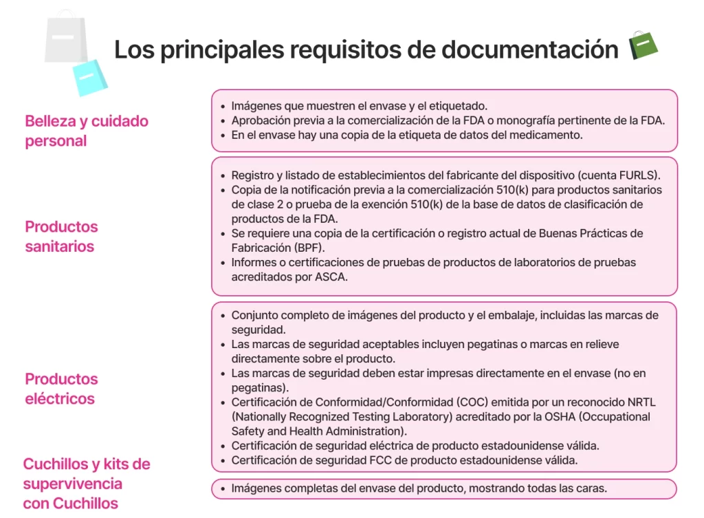 Los principales requisitos de documentación