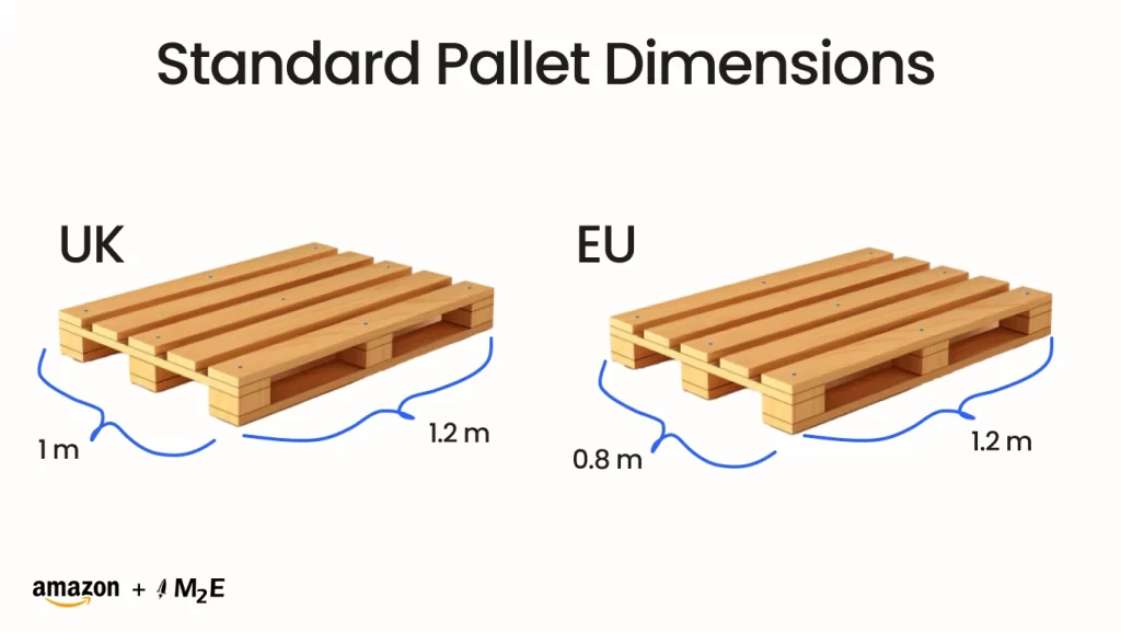 Standard Pallet Dimensions