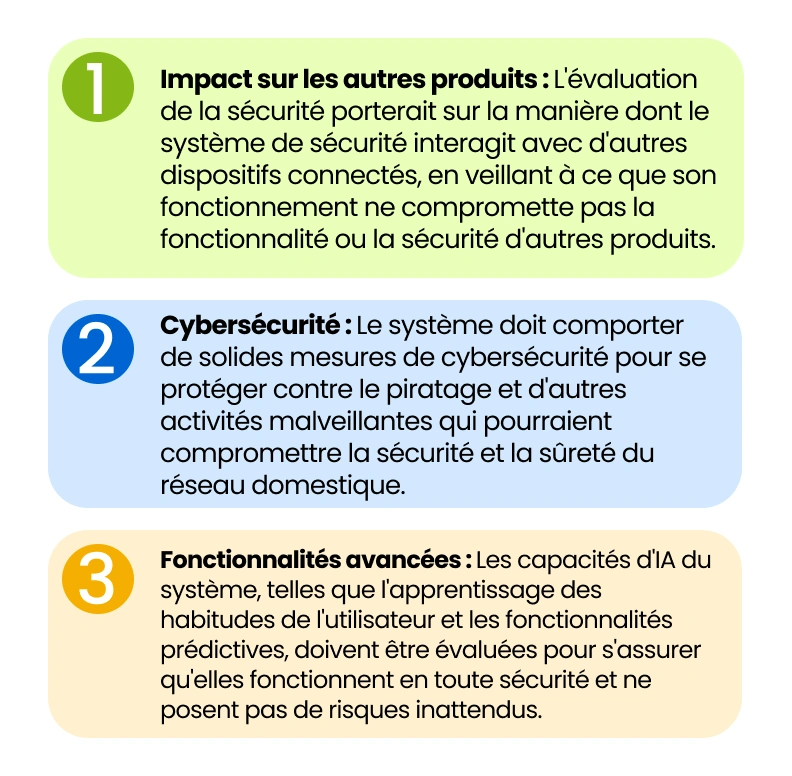 Nouvelles technologies utilisées