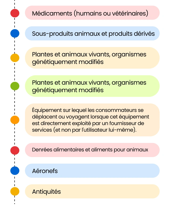 Naviguer dans le champ d'application