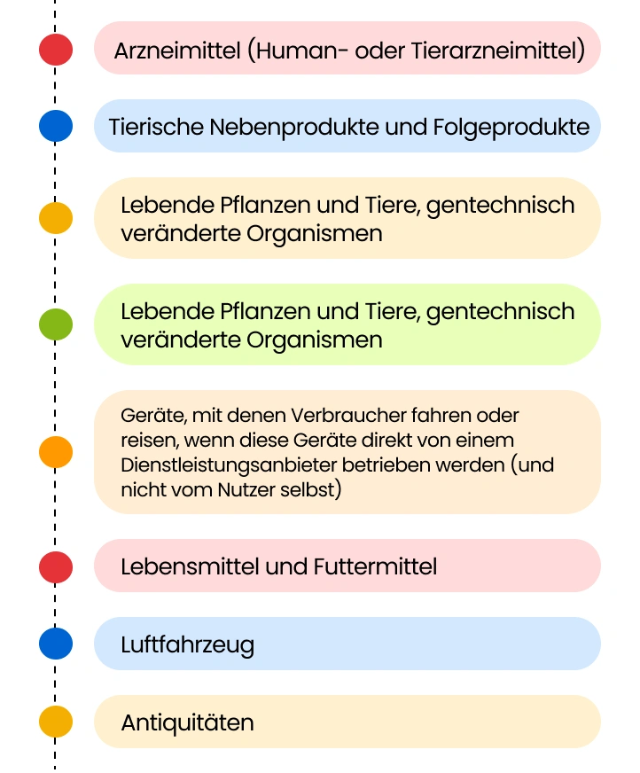 Navigieren durch den Geltungsbereich