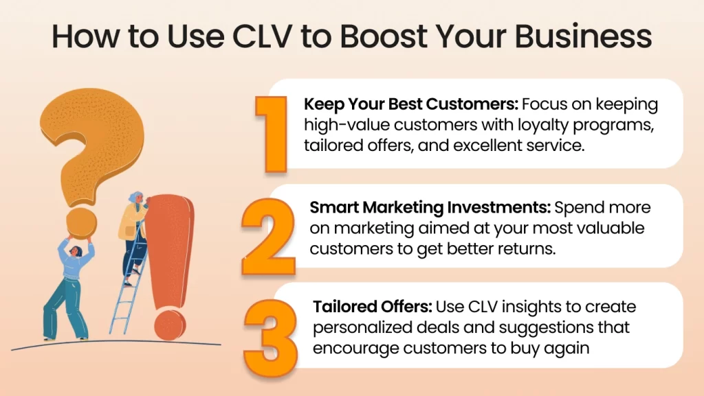 How to Use CLV to Boost Your Business