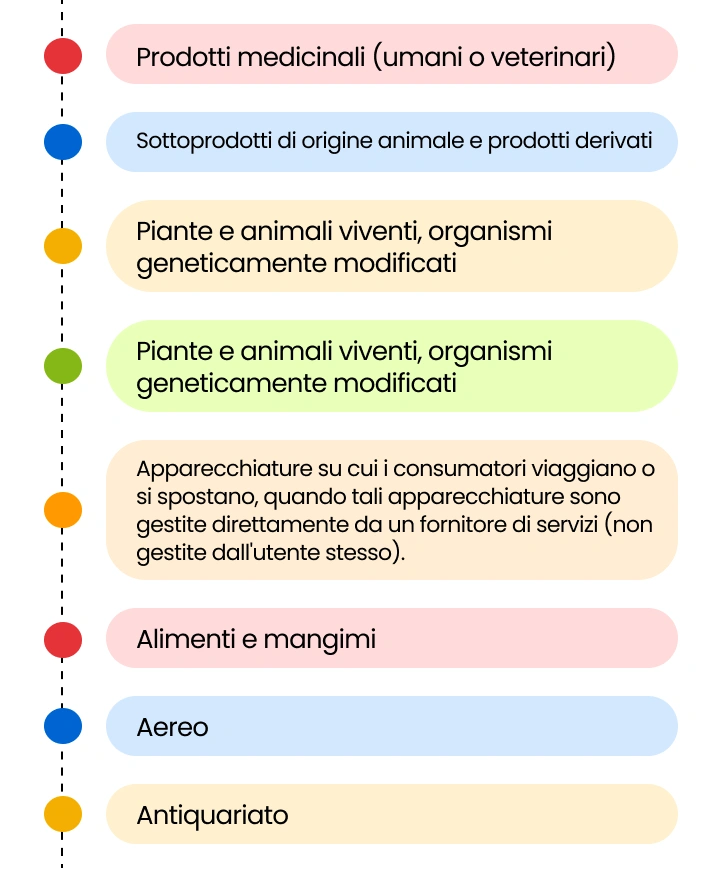 Navigazione nell'ambito di applicazione