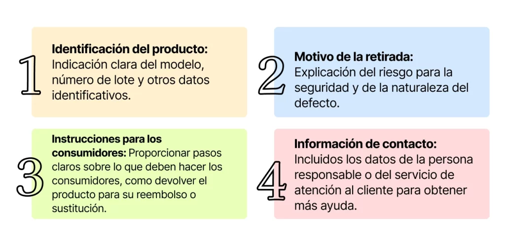 Retirada de productos