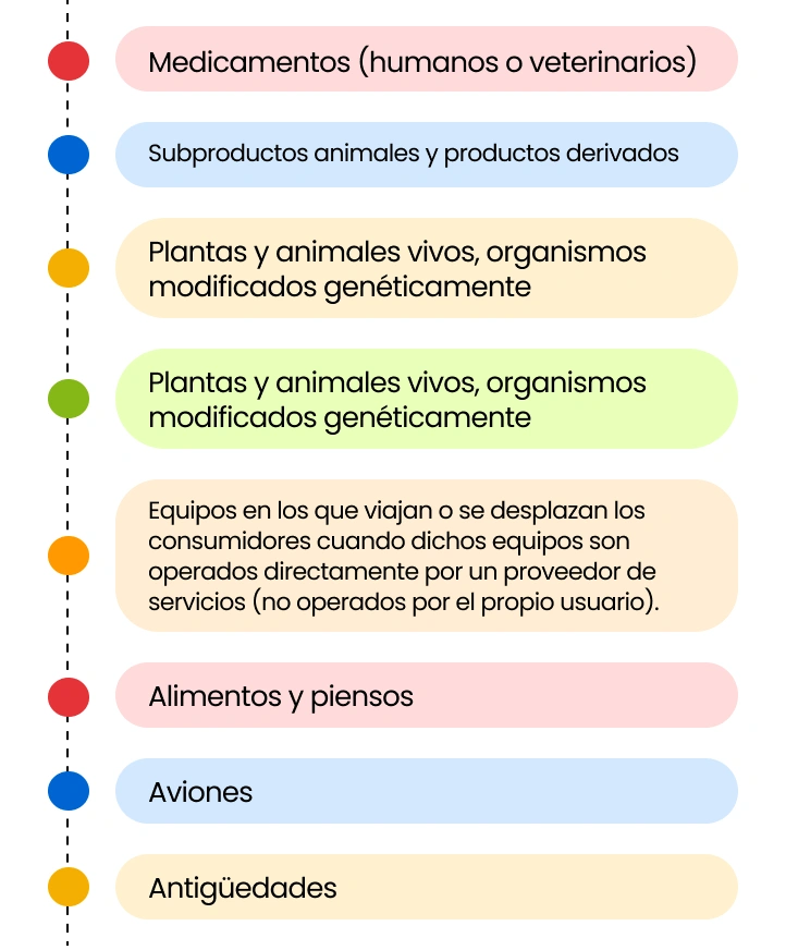 Navegar por el ámbito