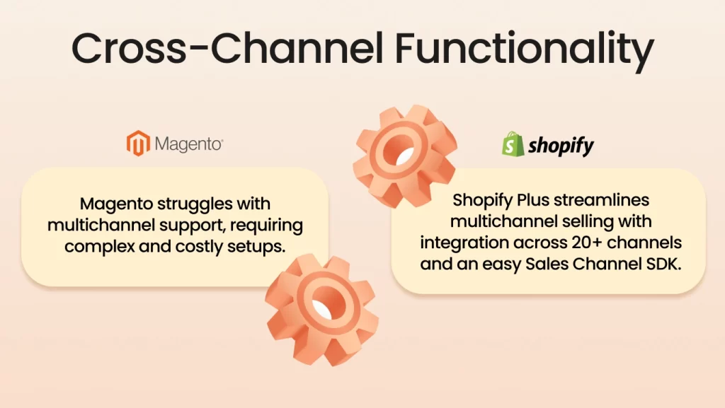 Cross-Channel Functionality 