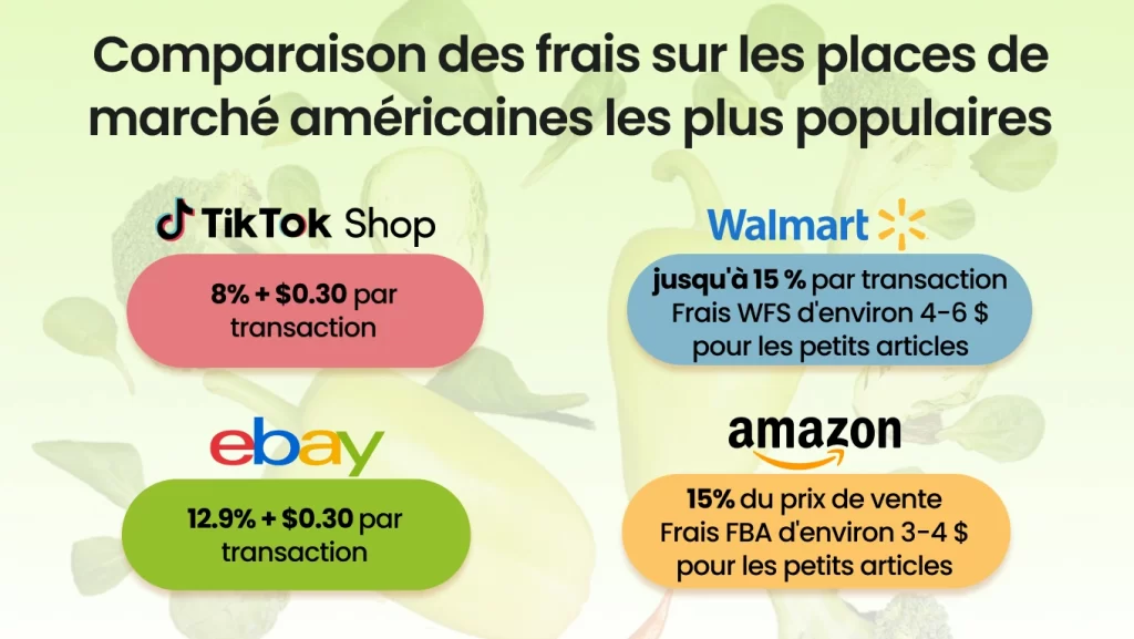 Comparaison des frais sur les places de marché américaines les plus populaires