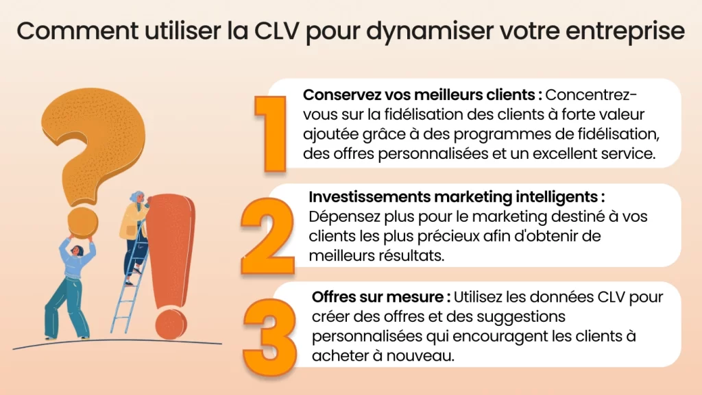 Comment utiliser la CLV pour dynamiser votre entreprise