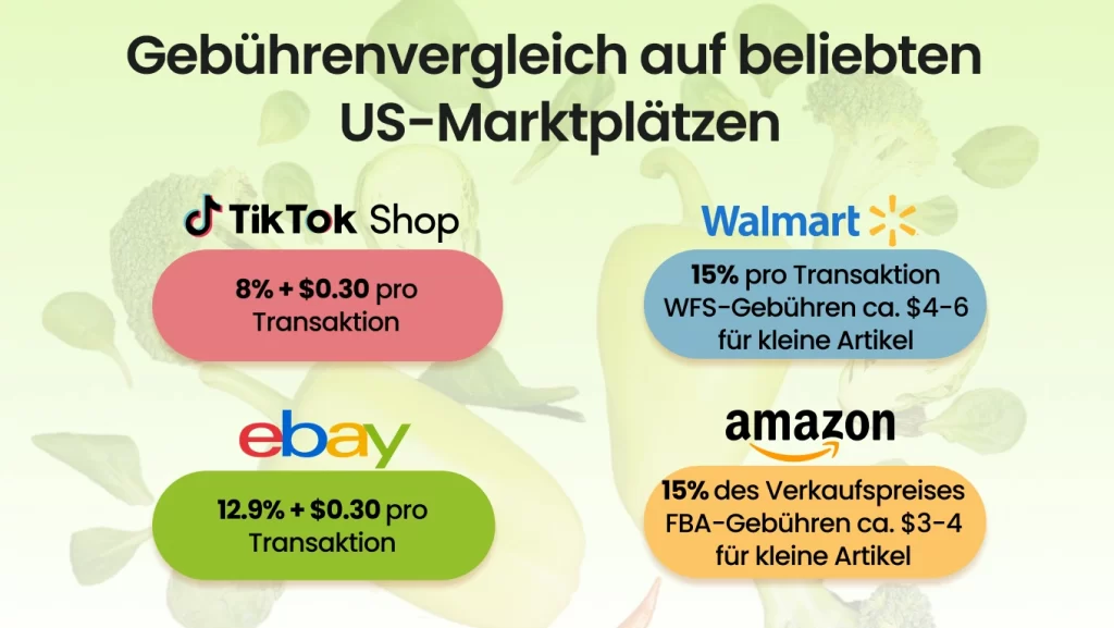 Gebührenvergleich auf beliebten US-Marktplätzen