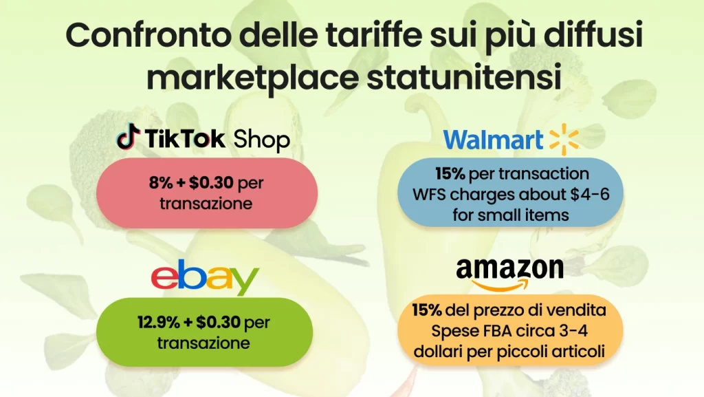 Confronto delle tariffe sui più diffusi marketplace statunitensi