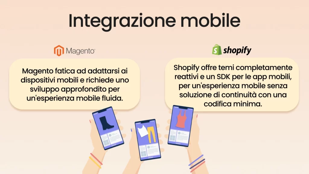 Integrazione mobile